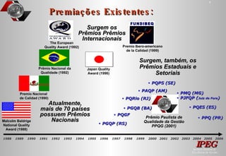 Atualmente, mais de 70 países possuem Prêmios Nacionais Premiações Existentes: Surgem, também, os Prêmios Estaduais e Setoriais Surgem os Prêmios Prêmios Internacionais Japan Quality Award (1996) Prêmio Nacional da Qualidade (1992) The European Quality Award (1992) Premio Nacional de Calidad (1990) Malcolm Baldrige National Quality Award (1988) 1988  1989  1990  1991  1992  1993  1994  1995  1996  1997  1998  1999  2000  2001  2002  2003  2004  2005  2006 PGQP (RS) PQGF PPQ (PR) PAQP (AM) PQPS (SE) PQES (ES) Prêmio Paulista de Qualidade da Gestão PPQG (2001) PGQB (BA) PQRio (RJ) PMQ (MG) PJFQP ( Juiz de Fora ) Premio Ibero-americano de la Calidad (1999) 