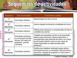 Exemplo A História Breve – susceptível de ser lida sem interrupção Sequências de actividades  Adaptado de http://www.planonacionaldeleitura.gov.pt Apresentação da obra à turma  Actividade colectiva  1.º Momento  Actividade colectiva Actividade individual ou em grupos de dois alunos com apoio do professor, quando solicitado Actividade colectiva Actividade colectiva Tipo de actividade Partilha dos trabalhos realizados pelos alunos. Correcção de erros ou omissões, feita de forma a promover o desejo de progredir e a não cortar o entusiasmo pelo livro.  5.º Momento  Trabalho de expressão escrita ou de expressão plástica para promover a leitura silenciosa, a compreensão mais profunda do texto e um maior envolvimento afectivo (com ou sem apoio de fichas elaboradas ou seleccionadas pelo professor)  4.º Momento  Diálogo para assegurar a compreensão do texto e a adesão dos alunos  3.º Momento  Leitura integral envolvendo a totalidade da turma  2.º Momento  Actividades a realizar Sequência 