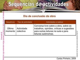 Dia de conclusão da obra Exemplo B   História cuja extensão exige pausas na leitura e vários dias de trabalho  Sequências de actividades  Adaptado de http://www.planonacionaldeleitura.gov.pt Conversa livre sobre a obra, sobre os trabalhos, opiniões, críticas e sugestões para outras leituras na aula e para leituras autónomas.  Actividade colectiva  Último momento  Tipo de actividade Actividades a realizar Sequência 