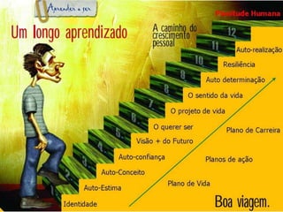Aprender a CONVIVERé desenvolver a compreensão do outro e a percepção das interdependências, realizarem projetos comuns, nos valores do pluralismo e da compreensão mútua de paz