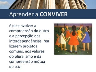  Aprender a SER.Aprender a CONHECERé o mesmo que aprender a aprender, para se beneficiar das oportunidades oferecidas pela educação ao longo da vida