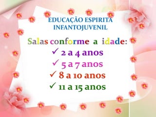 EDUCAÇÃO ESPIRITA 
INFANTOJUVENIL 
S l s c n orme a dade 
 2 a 4 anos 
 5 a 7 anos 
 8 a 10 anos 
 11 a 15 anos 
 