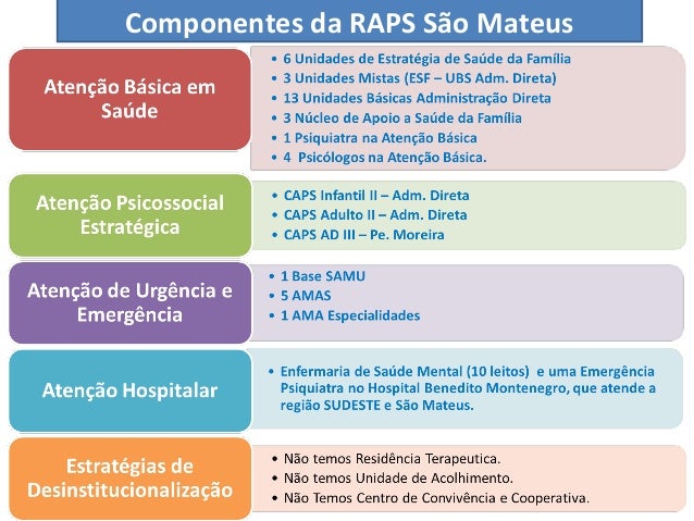 Sus E Raps Apresentação RAPS Infância e Adolescência São Mateus