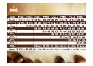 Apresentação Resumida