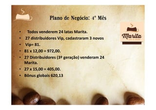 Plano de Negócio: 4º Mês
• Todos venderem 24 latas Marita.
• 27 distribuidores Vip, cadastraram 3 novos
• Vip= 81.
• 81 x 12,00 = 972,00.
• 27 Distribuidores (3º geração) venderam 24• 27 Distribuidores (3º geração) venderam 24
Marita.
• 27 x 15,00 = 405,00.
• Bônus globais 620,13
 