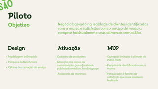 Piloto
Negócio baseado na lealdade de clientes identiﬁcados
com a marca e satisfeitos com o serviço de modo a
comprar habitualmente seus alimentos com a São.
Objetivo
Design Ativação MVP
• Modelagem de Negócio
• Pesquisa de Benchmark
• Oﬁcina de cocriação do serviço
• Cadastro de produtores
• Ativação dos canais de
comunicação: grupo facebook,
publicação medium, landing page.
• Assessoria de imprensa.
• Operação limitada à clientes do
Plano Piloto
• Pesquisa de identiﬁcação com a
marca
• Pesquisa dos 3 fatores de
satisfação que mais predizem
lealdade.
 