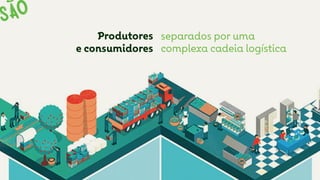 Produtores
e consumidores
separados por uma
complexa cadeia logística
 