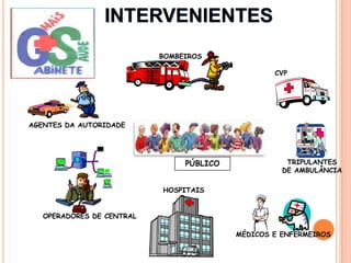 HOSPITAISCVPBOMBEIROSPÚBLICOTRIPULANTESDE AMBULÂNCIAOPERADORES DE CENTRALMÉDICOS E ENFERMEIROSAGENTES DA AUTORIDADEINTERVENIENTES