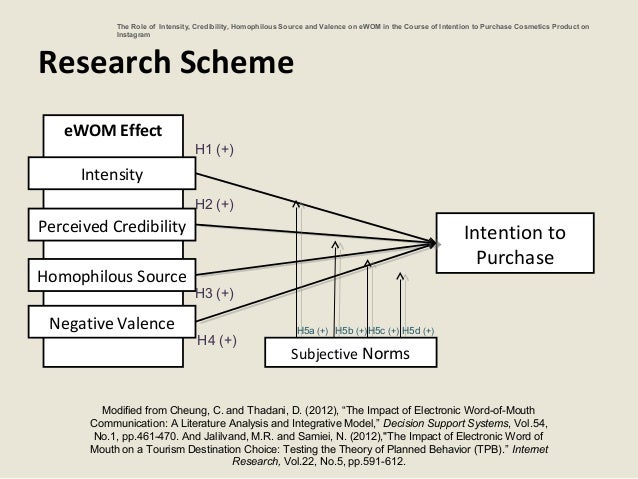 Electronic Word Of Mouth Thesis Dmanrf Reekalavb Info