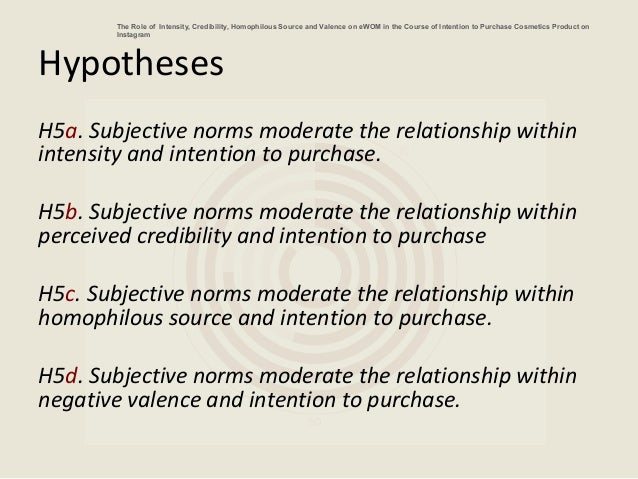 Purchase intention thesis