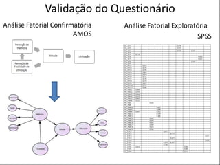 POSTER TEMPLATE BY:
www.PosterPresentations.com
Validação do Questionário
Análise Fatorial Exploratória
SPSS
OA_AT1 0,799
OA_AT2 0,552
OA_AT3 0,720 0,543
OA_AT4
OA_AT5 0,778
OA_AT6 0,836
OA_AT7 0,653
OA_AT8 0,998
OA_AT9
OA_PFU1 0,812
OA_PFU2 0,798
OA_PFU3 0,788
OA_PFU4 0,605
OA_PFU5 0,638
OA_PFU6 0,712
OA_PFU7 0,740
OA_PFU8 0,519
OA_PFU9 0,657
OA_PFU10 0,711
OA_PFU11 0,648
PM_PMA1 0,889
PM_PMA2 0,859
PM_PMA3 0,904
PM_PMA4 0,632
PM_PMA5 0,463
PM_PMG6 0,632
PM_PM7 0,656
PM_PM8
PM_PMO10 0,695
PM_PMO11 0,690
PM_PMO9 0,487 0,562
PM_PMC12 0,579
PM_PMC13 0,406
PM_PMC14 0,642
PM_PMC15 0,644
PM_PMC16 0,842
PM_PMC17 0,949
PM_PMC18 0,824
PM_PMC19 0,586
U2_UTC1 0,871
U2_UTC2 0,753
U2_UTC3 0,527
U2_UTC4 0,673
U2_UTG2 0,878
U2_UTO1 0,474 0,497
U2_UTP1 0,780
U2_UTP2 0,410 0,405
U2_UTP3 0,905
U2_UTP4 0,717
Análise Fatorial Confirmatória
AMOS
 