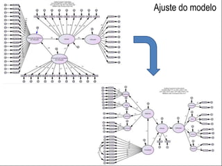 POSTER TEMPLATE BY:
www.PosterPresentations.com
Ajuste do modelo
 