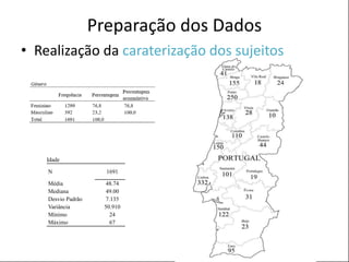 POSTER TEMPLATE BY:
www.PosterPresentations.com
Preparação dos Dados
• Realização da caraterização dos sujeitos
Idade
N 1691
Média 48.74
Mediana 49.00
Desvio Padrão 7.135
Variância 50.910
Mínimo 24
Máximo 67
 