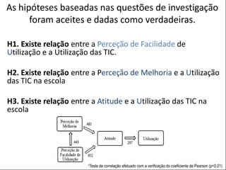 POSTER TEMPLATE BY:
www.PosterPresentations.com
H1. Existe relação entre a Perceção de Facilidade de
Utilização e a Utilização das TIC.
H2. Existe relação entre a Perceção de Melhoria e a Utilização
das TIC na escola
H3. Existe relação entre a Atitude e a Utilização das TIC na
escola
As hipóteses baseadas nas questões de investigação
foram aceites e dadas como verdadeiras.
*Teste de correlação efetuado com a verificação do coeficiente de Pearson (p<0,01)
 