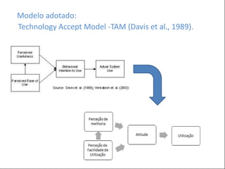 POSTER TEMPLATE BY:
www.PosterPresentations.com
Modelo adotado:
Technology Accept Model -TAM (Davis et al., 1989).
 