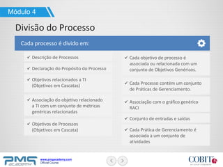 www.pmgacademy.com
Official Course
Módulo 4
Cada processo é divido em:
Divisão do Processo
Descrição de Processos
Declaração do Propósito do Processo
Objetivos relacionados a TI
(Objetivos em Cascatas)
Associação do objetivo relacionado
a TI com um conjunto de métricas
genéricas relacionadas
Objetivos de Processos
(Objetivos em Cascata)
Cada objetivo de processo é
associada ou relacionada com um
conjunto de Objetivos Genéricos.
Cada Processo contém um conjunto
de Práticas de Gerenciamento.
Associação com o gráfico genérico
RACI
Conjunto de entradas e saídas
Cada Prática de Gerenciamento é
associada a um conjunto de
atividades
 
