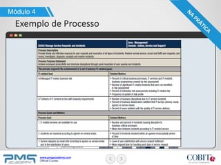 www.pmgacademy.com
Official Course
Módulo 4
Exemplo de Processo
 