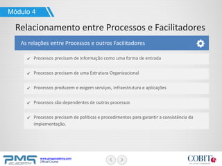 www.pmgacademy.com
Official Course
As relações entre Processos e outros Facilitadores
Módulo 4
Relacionamento entre Processos e Facilitadores
Processos precisam de informação como uma forma de entrada
Processos precisam de uma Estrutura Organizacional
Processos produzem e exigem serviços, infraestrutura e aplicações
Processos são dependentes de outros processos
Processos precisam de políticas e procedimentos para garantir a consistência da
implementação.
 