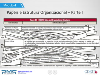 www.pmgacademy.com
Official Course
Módulo 4
Papéis e Estrutura Organizacional – Parte I
 