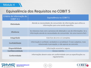 www.pmgacademy.com
Official Course
Critério de Informação do
COBIT 4.1
Equivalência no COBIT 5
Efetividade
Atende as necessidades do consumidor de informações que utiliza as
informações para uma tarefa específica.
Eficiência
Se relaciona mais com o processo de obtenção e uso de informações. Se a
informação atende às necessidades do consumidor de uma maneira fácil.
Integridade Está livre de erro e é completa.
Confiabilidade
Informação é confiável, verdadeiro e acreditável. É mais subjetivo, mais
relacionado à percepção, e não apenas ao concreto.
Disponibilidade Informação acessível e segura.
Confidencialidade Acesso restrito.
Conformidade
Informações devem estar em conformidade com as especificações ou
regulamentos.
Módulo 4
Equivalência dos Requisitos no COBIT 5
 