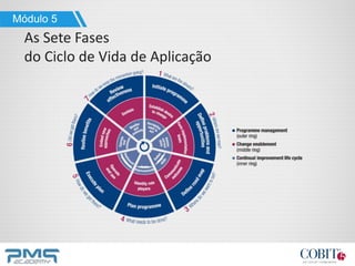 Módulo 5
As Sete Fases
do Ciclo de Vida de Aplicação
 
