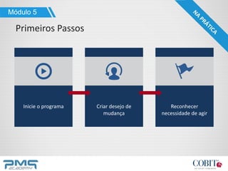 Módulo 5
Primeiros Passos
Inicie o programa Criar desejo de
mudança
Reconhecer
necessidade de agir
 