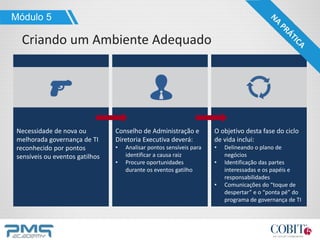 Módulo 5
Necessidade de nova ou
melhorada governança de TI
reconhecido por pontos
sensíveis ou eventos gatilhos
Conselho de Administração e
Diretoria Executiva deverá:
• Analisar pontos sensíveis para
identificar a causa raiz
• Procure oportunidades
durante os eventos gatilho
O objetivo desta fase do ciclo
de vida inclui:
• Delineando o plano de
negócios
• Identificação das partes
interessadas e os papéis e
responsabilidades
• Comunicações do “toque de
despertar” e o “ponta pé” do
programa de governança de TI
Criando um Ambiente Adequado
 
