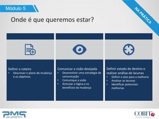 Módulo 5
Onde é que queremos estar?
Comunicar a visão desejada
• Desenvolver uma estratégia de
comunicação
• Comunique a visão
• Articular a lógica e os
benefícios da mudança
Definir o roteiro
• Descrever o plano de mudança
e os objetivos
Definir estado de destino e
realizar análise de lacunas
• Definir o alvo para a melhoria
• Analisar as lacunas
• Identificar potenciais
melhorias
 