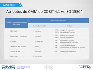 www.pmgacademy.com
Official Course
COBIT 4.1 Processos de Níveis de
Maturidade
Processos ISO/IEC 15504
Nível de Capacidade Atributo
5 Otimizado 5 Otimizado
PA 5.1 Inovação de Processos
PA 5.2 Otimização de Processos
4 Gerenciado e mensurável 4 Previsível
PA 4.1 Medição de Processos
PA 4.2 Controle de Processos
3 Definido 3 Estabelecido
PA 3.1 Definição de Processos
PA 3.2 Implementação de Processos
2 Repetitivo mas intuitivo 2 Gerido
PA 2.1 Gestão de desempenho
PA 2.2 Gerenciamento de Produtos de Trabalho
1 Inicial / ad hoc 1 Realizado PA 1.1 Desempenho de Processo
0 Não Existe 0 Incompleto
Módulo 6
Atributos do CMM do COBIT 4.1 vs ISO 15504
 