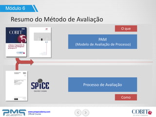 www.pmgacademy.com
Official Course
PAM
(Modelo de Avaliação de Processo)
Processo de Avaliação
O que
Como
Módulo 6
Resumo do Método de Avaliação
 
