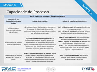 www.pmgacademy.com
Official Course
PA 2.1 Gerenciamento de Desempenho
Resultados de uma
Realização completa do
Atributo
Práticas Genéricas (GPs) Produtos de Trabalho Genéricos (GWPs)
a. Objetivos para o
desempenho do processo
são definidos.
GP 2.1.1 Identifica os objetivos para o desempenho
do processo. Os objectivos de desempenho,
delimitados juntamente com premissas e restrições,
são definidas e comunicadas.
GWP 1.0 Documentação de Processos deve delinear
o escopo do processo.
GWP 2.0 Plano de processos deve fornecer detalhes
dos objetivos do desempenho de processos.
b. Desempenho do processo
é planejada e monitorada.
GP 2.1.2 Planeja e monitora a performance do
processo para cumprir os objetivos identificados.
Medidas básicas de desempenho dos processos
ligados aos objetivos do negócio são estabelecidos e
monitorados. Eles incluem marcos importantes,
atividades necessárias, estimativas e horários.
GWP 2.0 Plano de Processos deve prover detalhes
dos objetivos de performance de processos.
GWP 9.0 Registros de desempenho de processo deve
fornecer detalhes sobre os resultados.
Nota: A este nível, o registro do desempenho do
processo pode ser na forma de relatórios, emite
registros e registros informais.
c. Desempenho do projeto é
ajustada para atender os
planos.
GP 2.1.3 Ajustar o desempenho do processo. Ação é
tomada quando o desempenho planejado não é
alcançado. As ações incluem a identificação de
problemas de desempenho do processo e ajuste de
planos e cronogramas, conforme apropriado.
GWP 4.0 Registro de qualidade deve fornecer
detalhes sobre as ações tomadas quando o
desempenho não é alcançado.
Módulo 6
Capacidade do Processo
 