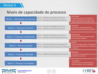 www.pmgacademy.com
Official Course
Módulo 6
Níveis de capacidade do processo
Nível 0 – Processo Incompleto
Nível 1 – Processo Realizado
Nível 2 – Processo Gerido
Nível 3 – Processo Estabelecido
Nível 4 – Processo Previsível
Nível 5 – Otimização do Processo
PA.1.1 - Atributo de Desempenho de Processo
PA.2.1 - Atributo de Gestão de Desempenho
PA.2.2 - Atributo de Gerenciamento de Processo
PA.3.1 - Atributo de Definição de Processo
PA.3.2 - Atributo de Implantação de Processo
PA.4.1 - Atributo de Medição de Processo
PA.4.2 - Atributo de Controle de Processo
PA.5.1 - Atributo de Inovação de Processo
PA.5.2 - Atributo de Otimização de Processo
Incompleto
O processo não é implementado ou
falha em alcançar seus propósitos
Realizado
O processo é implementado e alcança os
propósitos do processo
Gerido
O processo é gerenciado e produtos de
trabalho são estabelecidos, controlados
e mantidos
Estabelecido
O processo definido é usado baseado
em um processo padrão
Previsível
O processo é decretado de forma
consistente dentro de limites definidos
Otimizando
O processo passa por uma melhoria
continua para atender os objetivos de
negócio projetados relevantes e atuais
 