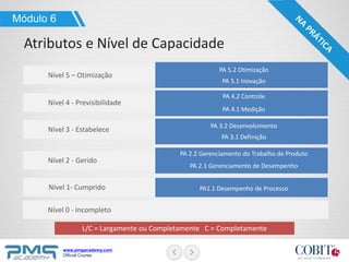 www.pmgacademy.com
Official Course
Nível 2 - Gerido
Nível 1- Cumprido
Nível 0 - Incompleto
Nível 3 - Estabelece
Nível 4 - Previsibilidade
Nível 5 – Otimização
PA 2.2 Gerenciamento do Trabalho de Produto
PA 2.1 Gerenciamento de Desempenho
PA1.1 Desempenho de Processo
PA 3.2 Desenvolvimento
PA 3.1 Definição
PA 4.2 Controle
PA 4.1 Medição
PA 5.1 Inovação
PA 5.2 Otimização
Módulo 6
Atributos e Nível de Capacidade
L/C = Largamente ou Completamente C = Completamente
 