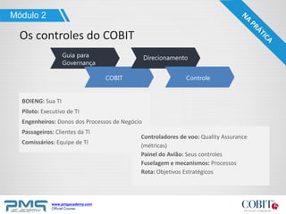 www.pmgacademy.com
Official Course
BOIENG: Sua TI
Piloto: Executivo de TI
Engenheiros: Donos dos Processos de Negócio
Passageiros: Clientes da TI
Comissários: Equipe de TI
Os controles do COBIT
Módulo 2
Guia para
Governança
Direcionamento
COBIT Controle
Controladores de voo: Quality Assurance
(métricas)
Painel do Avião: Seus controles
Fuselagem e mecanismos: Processos
Rota: Objetivos Estratégicos
 