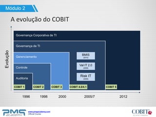 www.pmgacademy.com
Official Course
A evolução do COBIT
Módulo 2
2005/7200019981996 2012
Governança Corporativa de TI
COBIT 5
Governança de TI
COBIT 4.0/4.1
Gerenciamento
COBIT 3
Controle
COBIT 2
Auditoria
COBIT 1
Evolução
Val IT 2.0
(2008)
BMIS
(2010)
Risk IT
(2009)
 