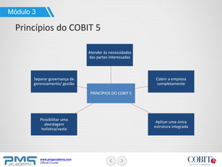 www.pmgacademy.com
Official Course
PRINCÍPIOS DO COBIT 5
Atender às necessidades
das partes interessadas
Cobrir a empresa
completamente
Aplicar uma única
estrutura integrada
Possibilitar uma
abordagem
holística/vasta
Separar governança de
gerenciamento/ gestão
Módulo 3
Princípios do COBIT 5
 
