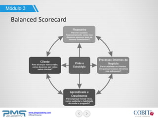 www.pmgacademy.com
Official Course
Módulo 3
Balanced Scorecard
 