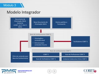 www.pmgacademy.com
Official Course
Módulo 3
Modelo Integrador
Base de conhecimento COBIT 5
• Orientação e
conteúdo atual
• Estrutura para
conteúdos futuros
Facilitadores COBIT 5
Filtro de conteúdo para
Base de Conhecimento
Base de conhecimento COBIT 5
COBIT 5
Guia de Facilitadores COBIT 5
Guia de Profissionais COBIT 5
Ambiente Colaborativo Online COBIT 5
Documento de
Orientação ISACA
Existente
(COBIT, Val IT, Risk IT,
BMIS)
Novo Documento de
Orientação ISACA
Outros padrões e
frameworks
 
