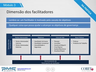 www.pmgacademy.com
Official Course
Dimensõesdos
Facilitadores
Lembre-se: um Facilitador é motivado pela cascata de objetivos
Gerenciamento de
Desempenho do Facilitador
Módulo 3
Dimensão dos facilitadores
Qualquer coisa que possa ajudar a alcançar os objetivos de governança
Partes Interessadas
• Partes Interessadas
Internas
• Partes Interessadas
Externas
Objetivos
• Qualidade Intrínseca
• Qualidade Contextual
• Acessibilidade e
Segurança
Ciclo de Vida
• Planejar
• Conceber
• Construir/Adquirir
• Criar/Operar
• Avaliar/Monitorar
• Atualizar/Dispor
Boas Práticas
• Práticas
• Produtos de Trabalho
 