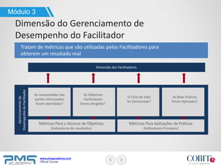 www.pmgacademy.com
Official Course
Tratam de métricas que são utilizadas pelos Facilitadores para
obterem um resultado real
Módulo 3
Dimensão do Gerenciamento de
Desempenho do Facilitador
Dimensão dos Facilitadores
Gerenciamentode
DesempenhodoFacilitador
Os Objetivos
Facilitadores
foram atingidos?
Métricas Para o Alcance de Objetivos
(Indicadores de resultados)
Métricas Para Aplicações de Práticas
(Indicadores Principais)
As necessidades das
partes interessadas
foram abordadas?
O Ciclo de Vida
foi Gerenciado?
As Boas Práticas
foram Aplicadas?
 