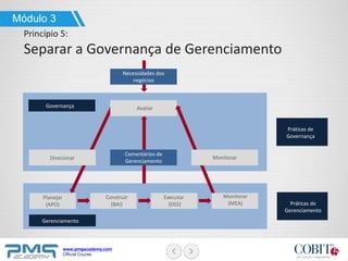 www.pmgacademy.com
Official Course
Módulo 3
Princípio 5:
Separar a Governança de Gerenciamento
Gerenciamento
Governança
Práticas de
Gerenciamento
Práticas de
Governança
Necessidades dos
negócios
Planejar
(APO)
Construir
(BAI)
Executar
(DSS)
Comentários de
Gerenciamento
Avaliar
Direcionar
Monitorar
(MEA)
Monitorar
 