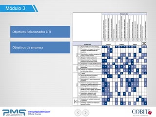 www.pmgacademy.com
Official Course
Objetivos Relacionados à TI
Módulo 3
Objetivos da empresa
 