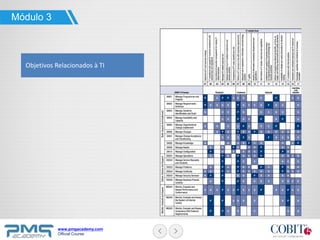 www.pmgacademy.com
Official Course
Objetivos Relacionados à TI
Módulo 3
 