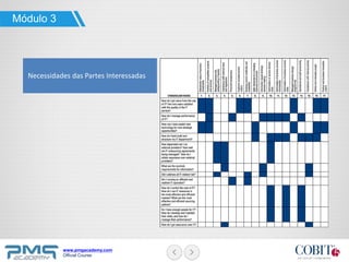 www.pmgacademy.com
Official Course
Módulo 3
Necessidades das Partes Interessadas
 