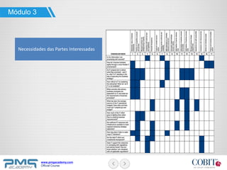 www.pmgacademy.com
Official Course
Módulo 3
Necessidades das Partes Interessadas
 