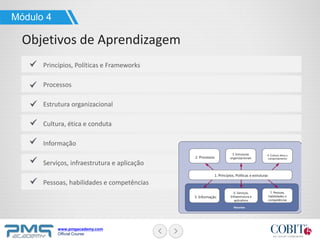 www.pmgacademy.com
Official Course
Módulo 4
Objetivos de Aprendizagem
Princípios, Políticas e Frameworks
Processos
Estrutura organizacional
Cultura, ética e conduta
Informação
Serviços, infraestrutura e aplicação
Pessoas, habilidades e competências
1. Princípios, Políticas e estruturas
2. Processos
3. Estruturas
organizacionais
4. Cultura, ética e
comportamento
5. Informação
6. Serviços,
Infraestrutura e
aplicativos
7. Pessoas,
habilidades e
competências
Recursos
 