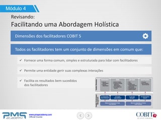 www.pmgacademy.com
Official Course
Todos os facilitadores tem um conjunto de dimensões em comum que:
Módulo 4
Revisando:
Facilitando uma Abordagem Holística
Dimensões dos facilitadores COBIT 5
Fornece uma forma comum, simples e estruturada para lidar com facilitadores
Permite uma entidade gerir suas complexas interações
Facilita os resultados bem sucedidos
dos facilitadores
 