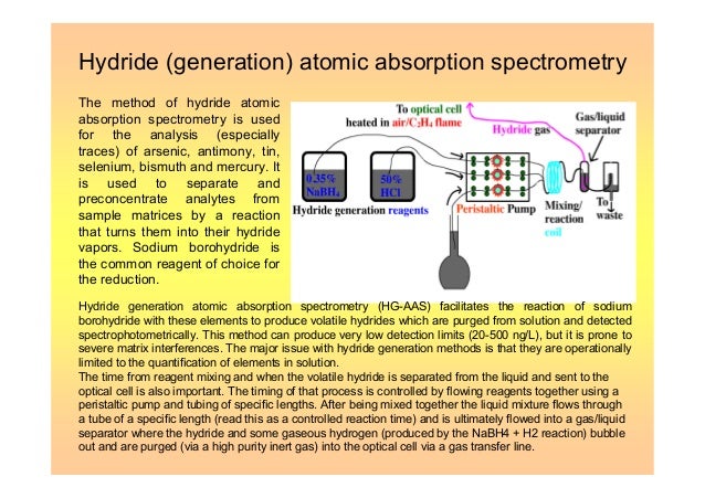 A presentation ,analytical methods-for-determination-of ... atomic diagram of mercury 