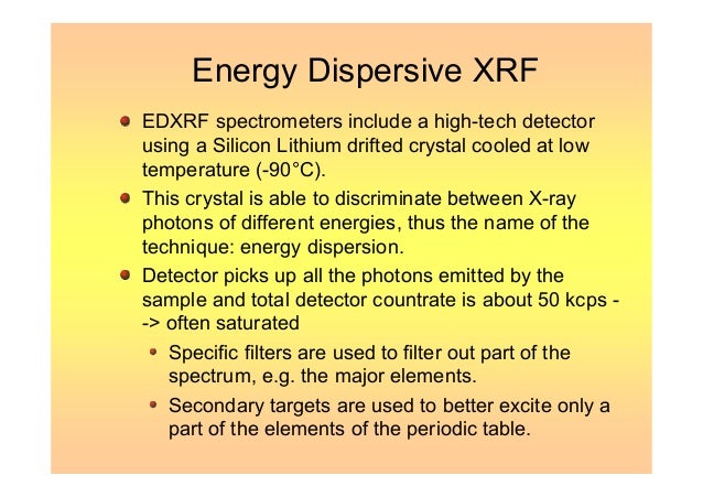 generator table of name elements periodic of for ,analytical methods determination A presentation