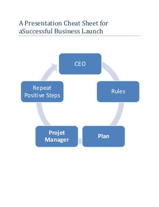 A Presentation Cheat Sheet for
aSuccessful Business Launch

CEO

Repeat
Positive Steps

Projet
Manager

Rules

Plan

 